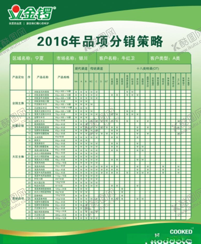 编号：85122007141055141991【酷图网】源文件下载-金锣品项分销策略