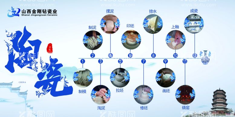 编号：42880312210212202831【酷图网】源文件下载-陶瓷制作过程