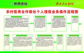 个人授信业务操作流程