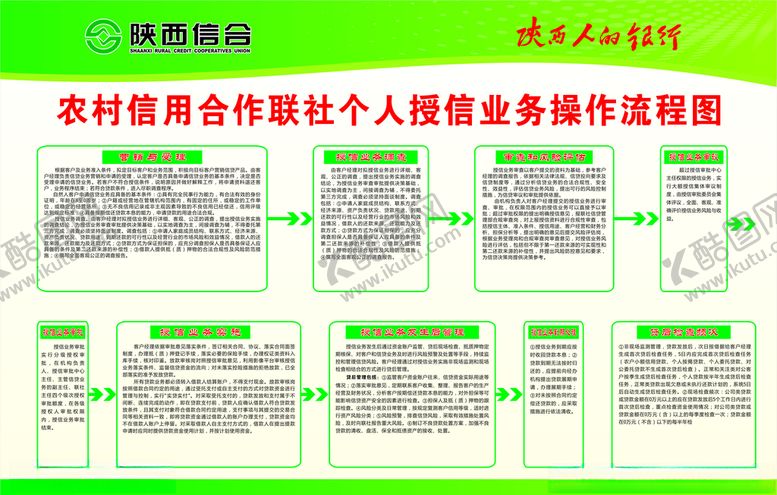 编号：62465909180140492811【酷图网】源文件下载-个人授信业务操作流程