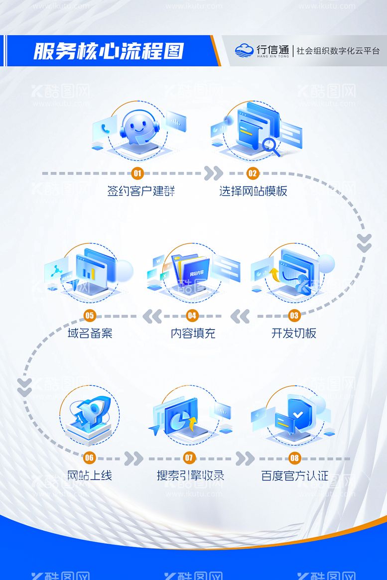 编号：76366111301255568882【酷图网】源文件下载-服务核心流程海报