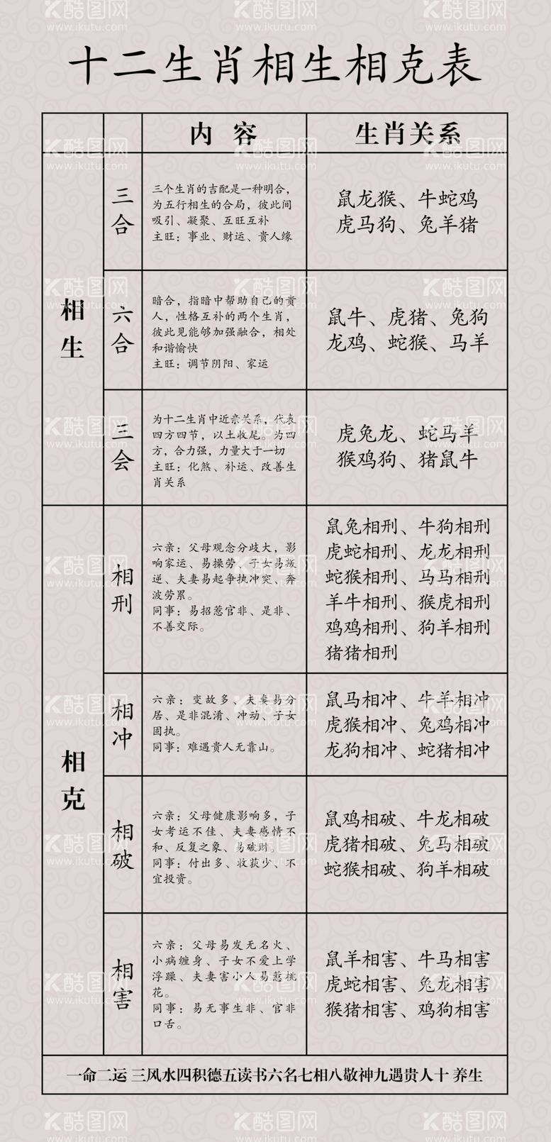 编号：27008511301212595232【酷图网】源文件下载-十二生肖