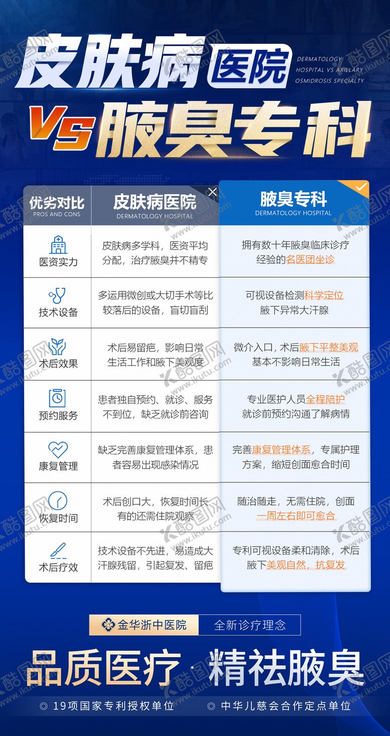编号：74966912051604134185【酷图网】源文件下载-医疗医院海报