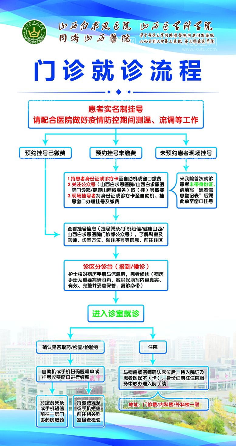 编号：37080212020654218838【酷图网】源文件下载-医院就诊流程