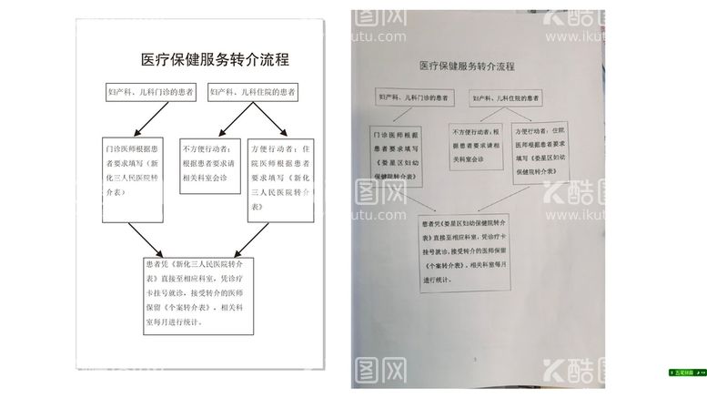 编号：16696312221840214369【酷图网】源文件下载-医疗保健服务转介流程