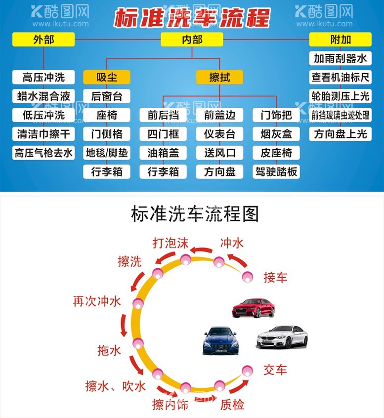 编号：45100512230937166878【酷图网】源文件下载-标准洗车流程图