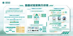 电网汇报展板海报