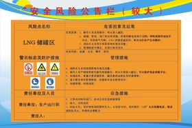 安全风险公告栏较大