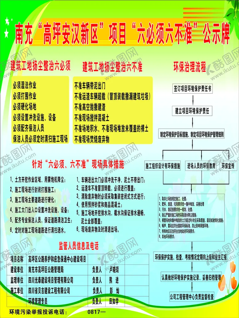 编号：39348102131526374427【酷图网】源文件下载-六不准六必须展板