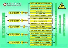 医疗废物运送管理工作要求