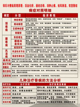 冷敷贴宣传页