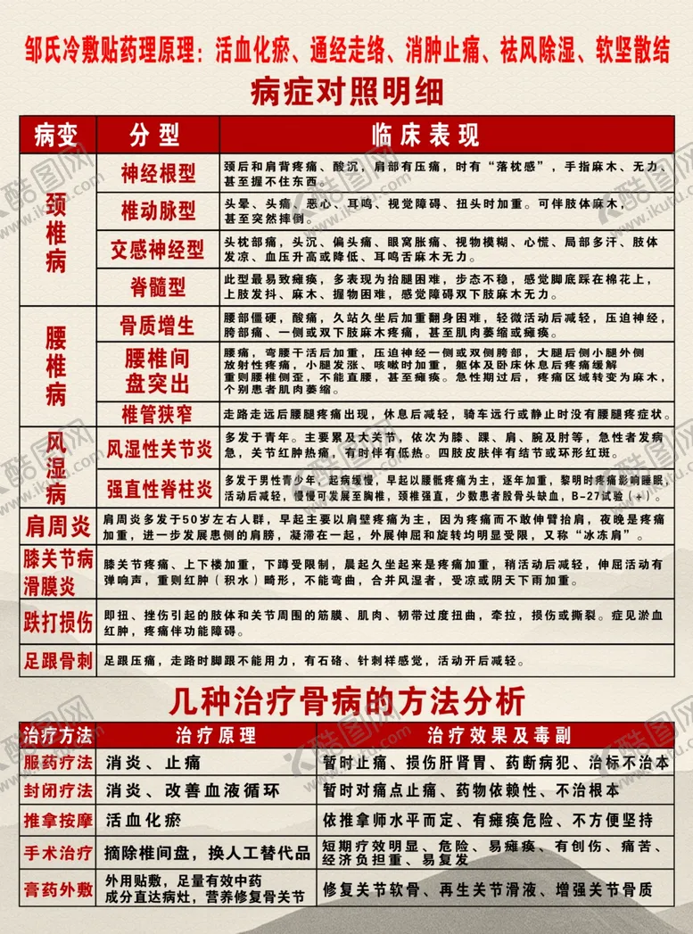 编号：26253705031117285413【酷图网】源文件下载-冷敷贴宣传页