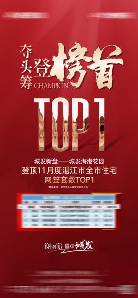地产登榜首销冠红金海报