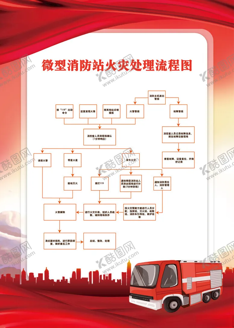 编号：51783702272250432144【酷图网】源文件下载-微型消防站火灾处理流程图