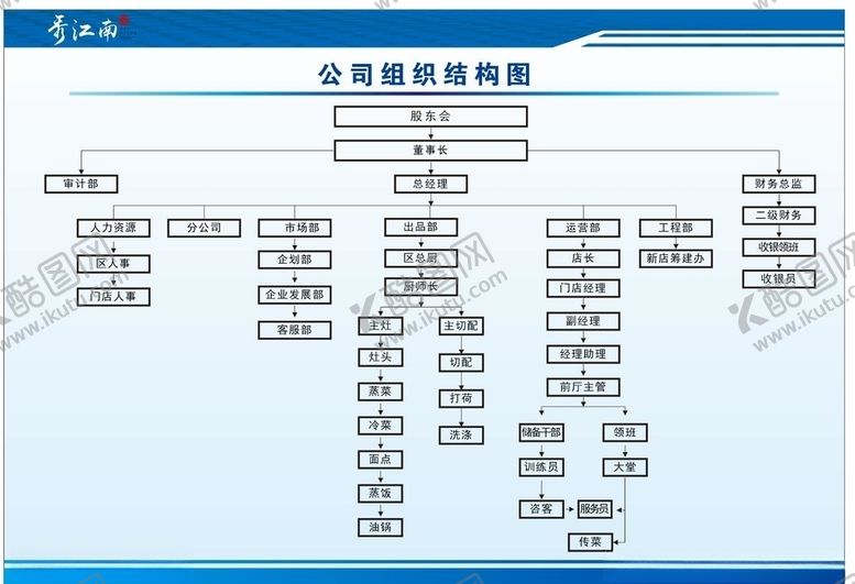 编号：37763304151031245867【酷图网】源文件下载-公司结构图