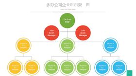 组织构架图