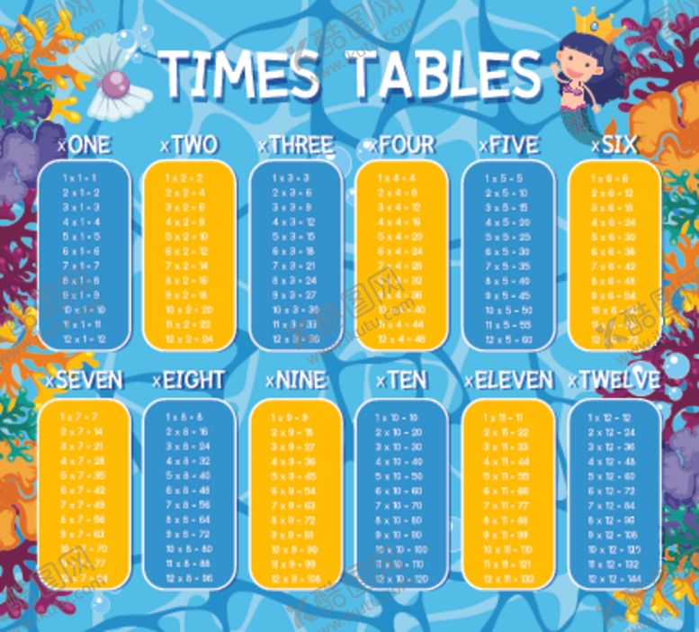 编号：89752409252127513631【酷图网】源文件下载-卡通乘法图表