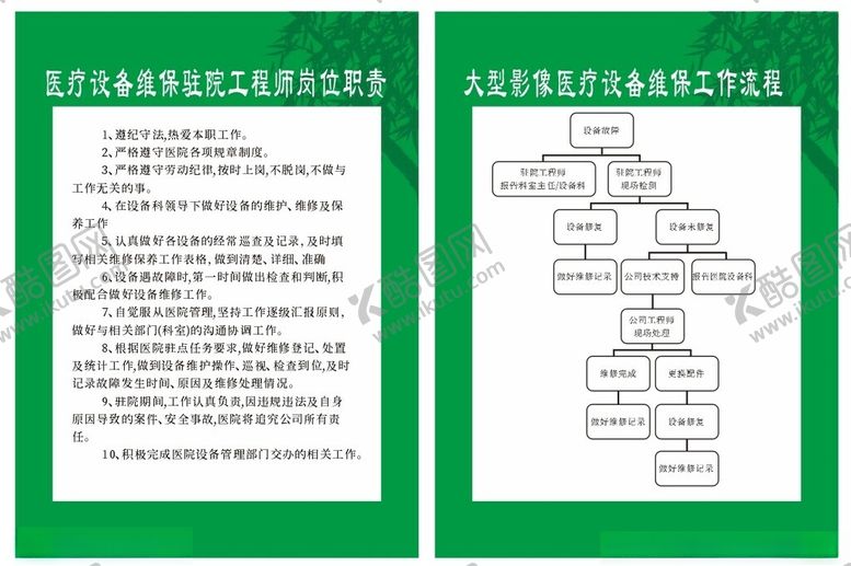 编号：15521902092351479244【酷图网】源文件下载-医疗工程师流程职责海报