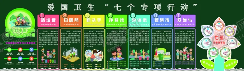 编号：53827406260443212676【酷图网】源文件下载-爱国卫生“七个专项行动”黑板报