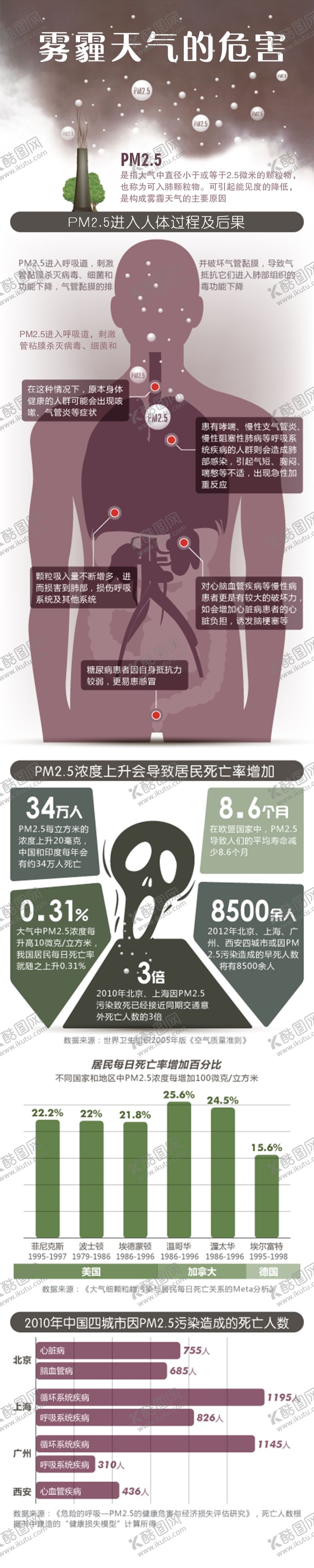 编号：49685505151737563202【酷图网】源文件下载-雾霾危害与防护