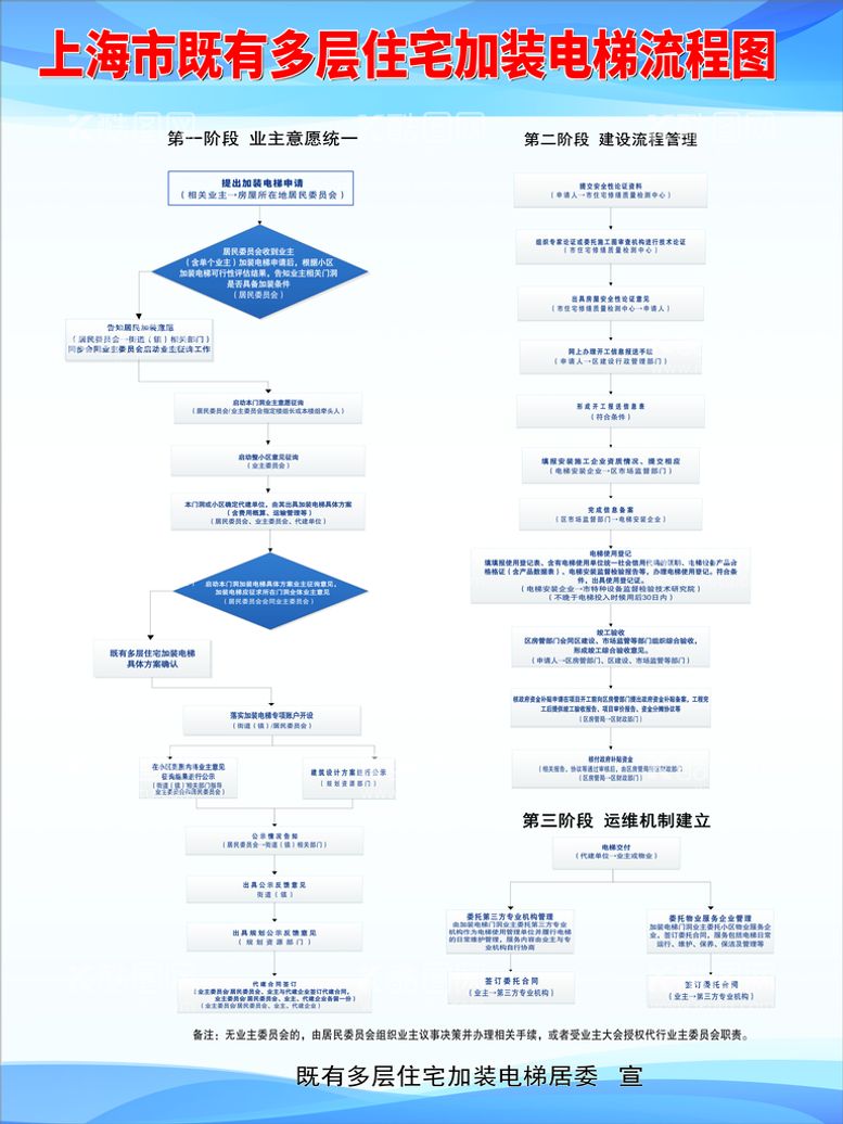 编号：27325311242039145927【酷图网】源文件下载-制度  电梯流程图