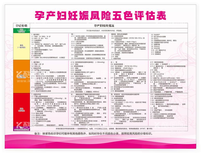 编号：54353912140141399481【酷图网】源文件下载-妊娠风险评估表