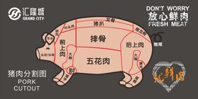 猪肉分割图