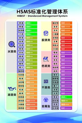 核对标准操作规程规则背景墙标签管理