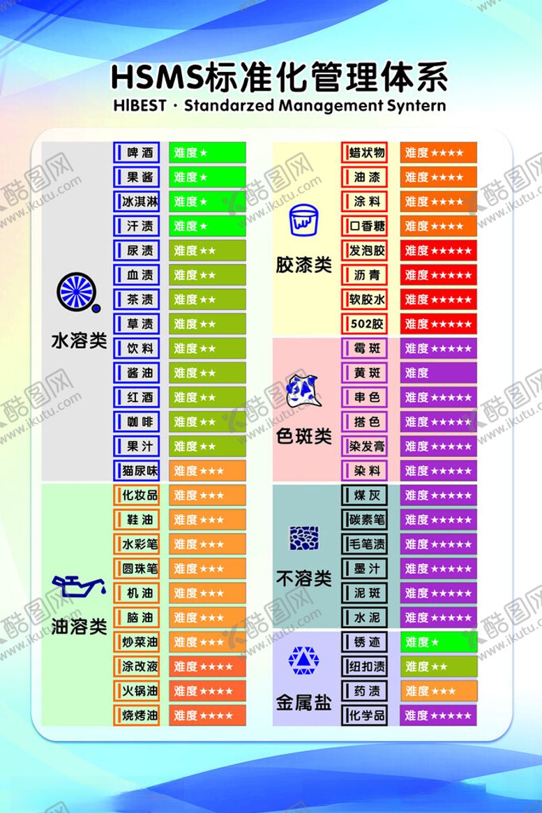 编号：50510902041949523099【酷图网】源文件下载-干洗店管理标准