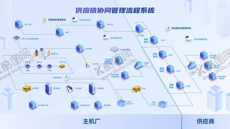 编号：22367701141842442862【酷图网】源文件下载-2.5D科技流程系统