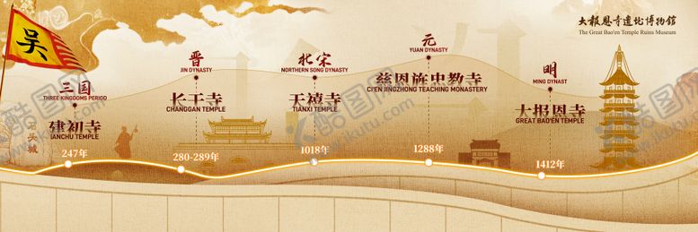 编号：27014412300934324723【酷图网】源文件下载-大报恩寺古风发展历程主画面