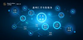 十大承诺价值点排版海报