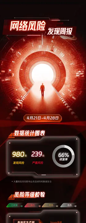 风险长图