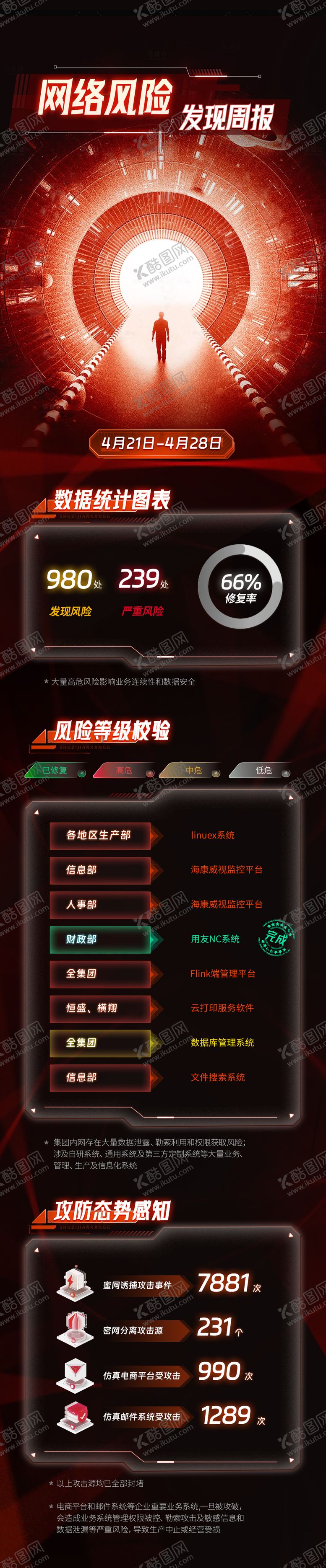 编号：86413208190900454692【酷图网】源文件下载-风险长图