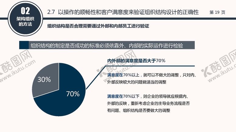 编号：36843512250930008458【酷图网】源文件下载-组织构架图 