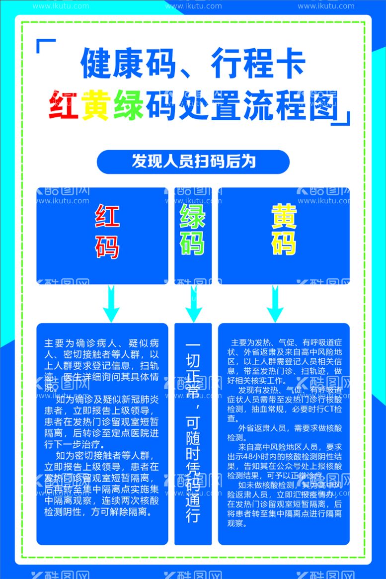 编号：71998812030852349395【酷图网】源文件下载-处置流程图 