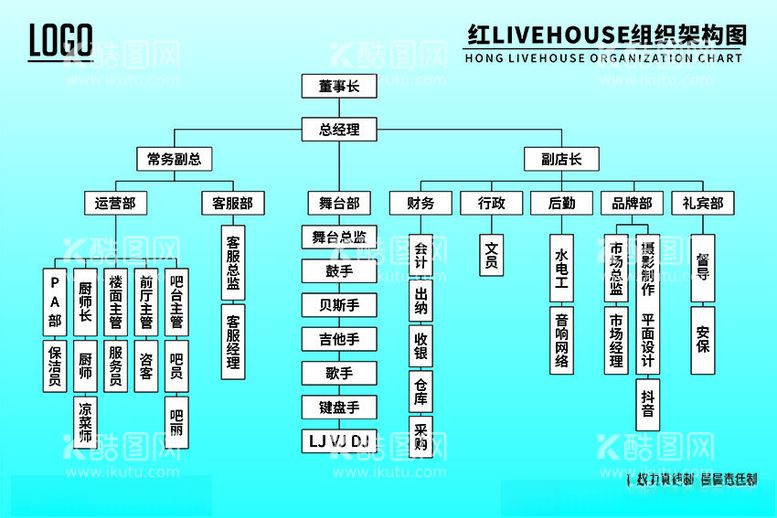 编号：49225002100236418358【酷图网】源文件下载-酒吧夜店组织架构图图