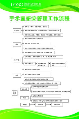医院制度