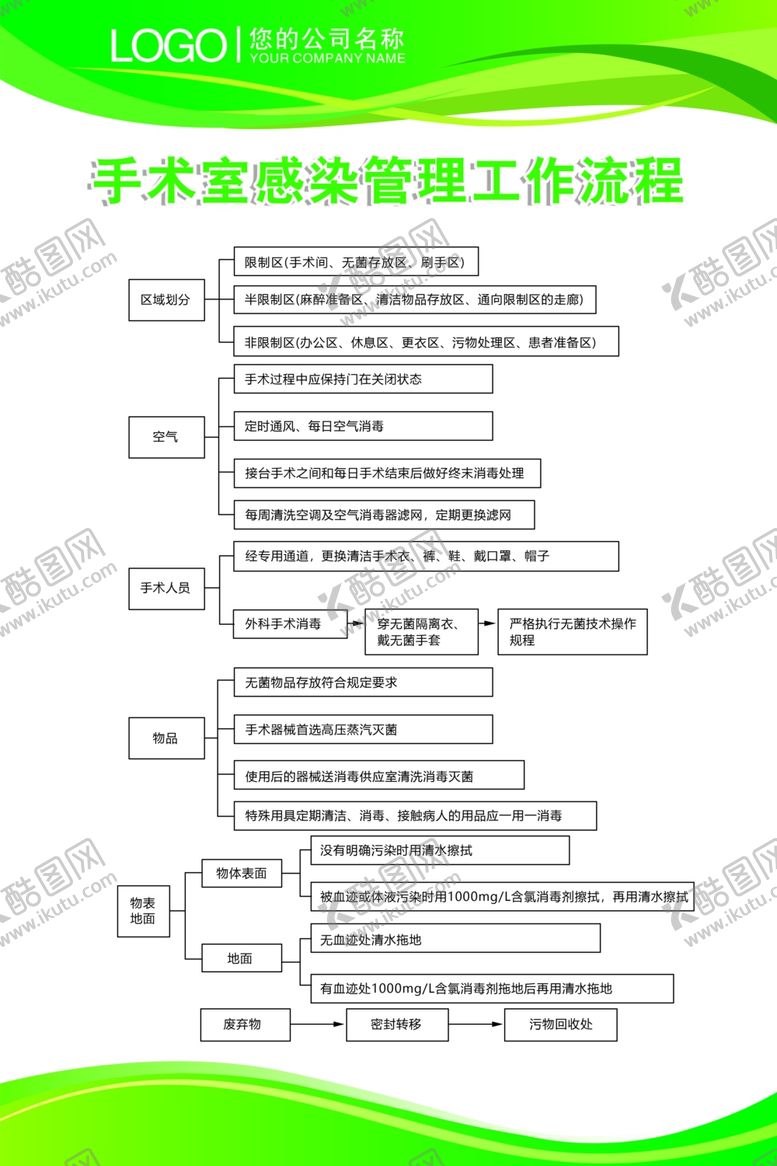 编号：30651406251848267248【酷图网】源文件下载-医院制度