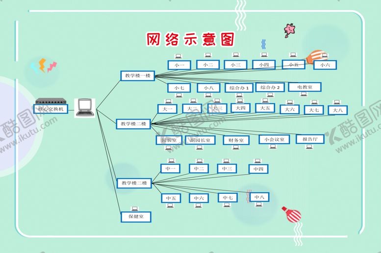 编号：96449507091442504574【酷图网】源文件下载-学校网络示意图