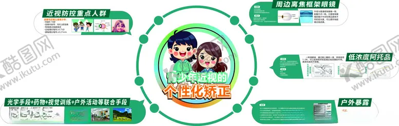 编号：77444601271508404737【酷图网】源文件下载-眼科形象墙