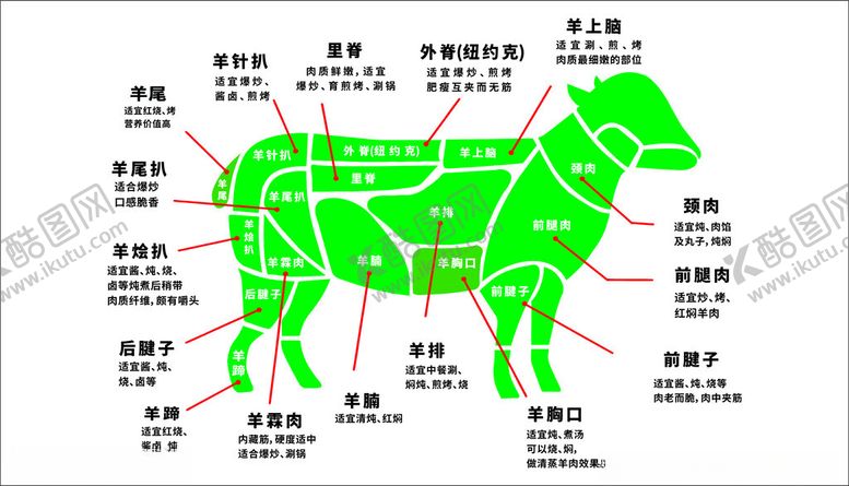 编号：33901501270627254023【酷图网】源文件下载-羊分割图