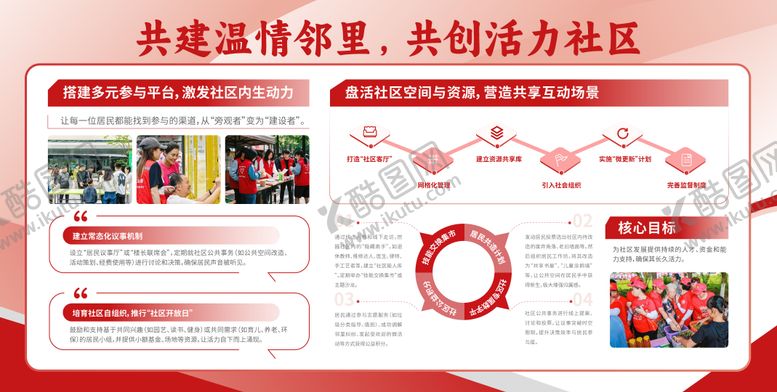 编号：53164511232134437918【酷图网】源文件下载-社区活动工作制度展板