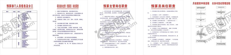 编号：28848612051137241267【酷图网】源文件下载-预算办公室岗位职责牌