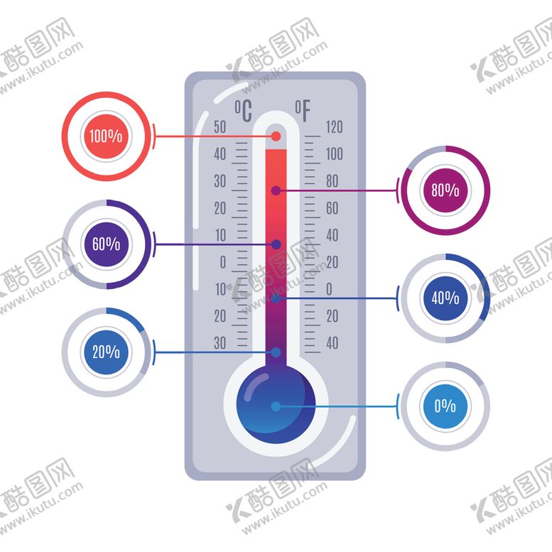 编号：94736110101717131954【酷图网】源文件下载-卡通温度计