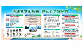 节约用水宣传展板