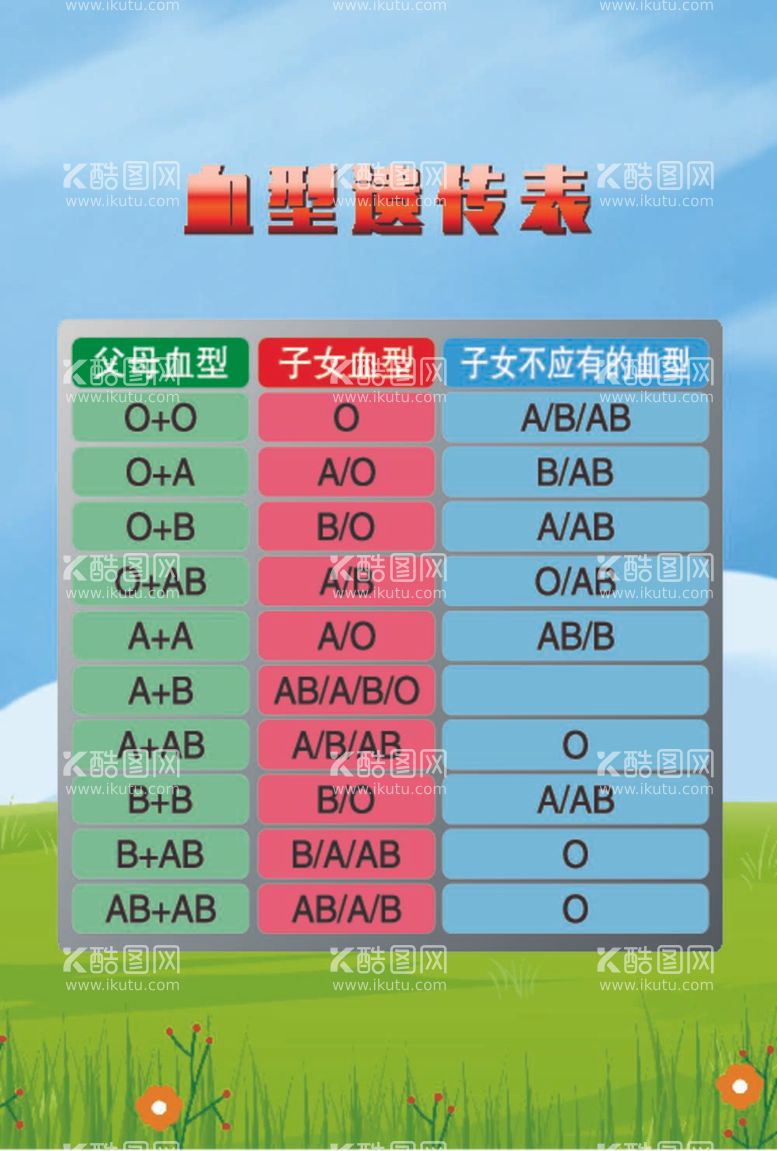 编号：12566812012222547644【酷图网】源文件下载-血型遗传表