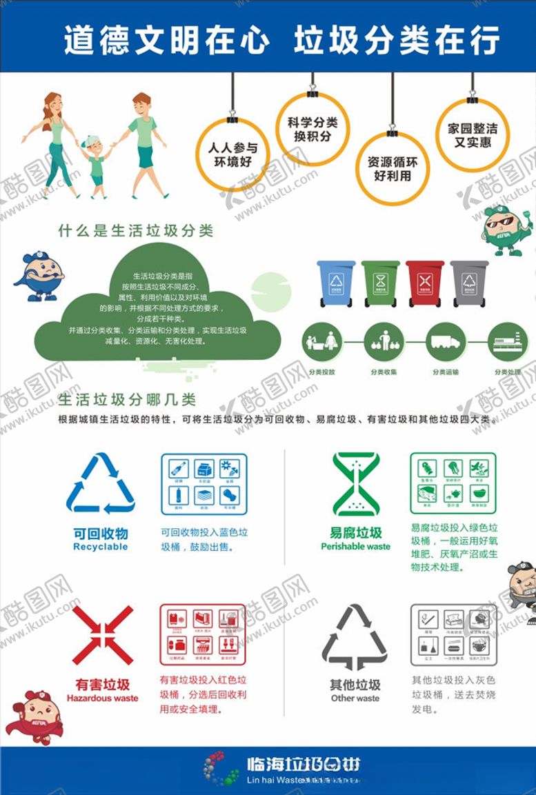 编号：84676705010601315718【酷图网】源文件下载-拉风侠垃圾四分类海报