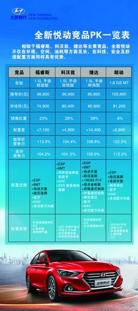全新悦动竞品对比展架
