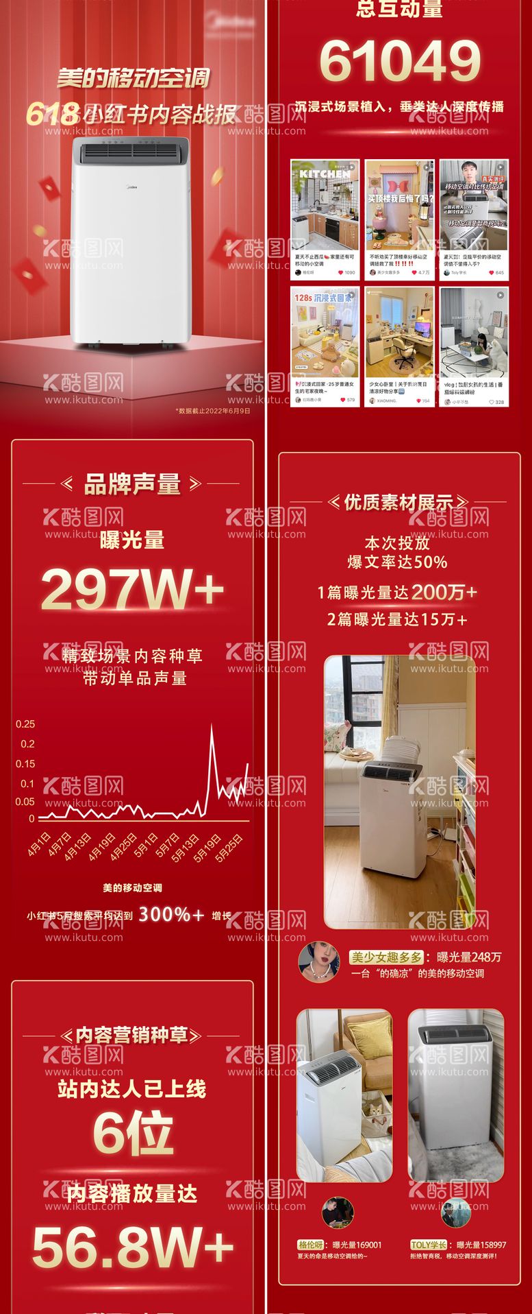 编号：81774811192224253471【酷图网】源文件下载-电器促销618联合战报